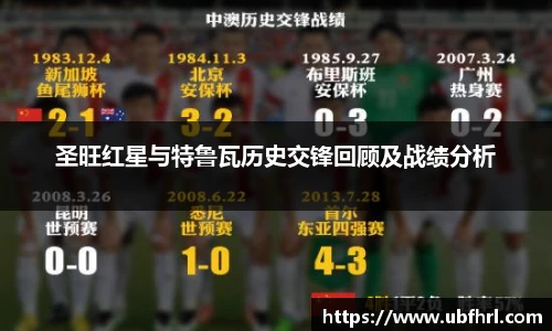 圣旺红星与特鲁瓦历史交锋回顾及战绩分析